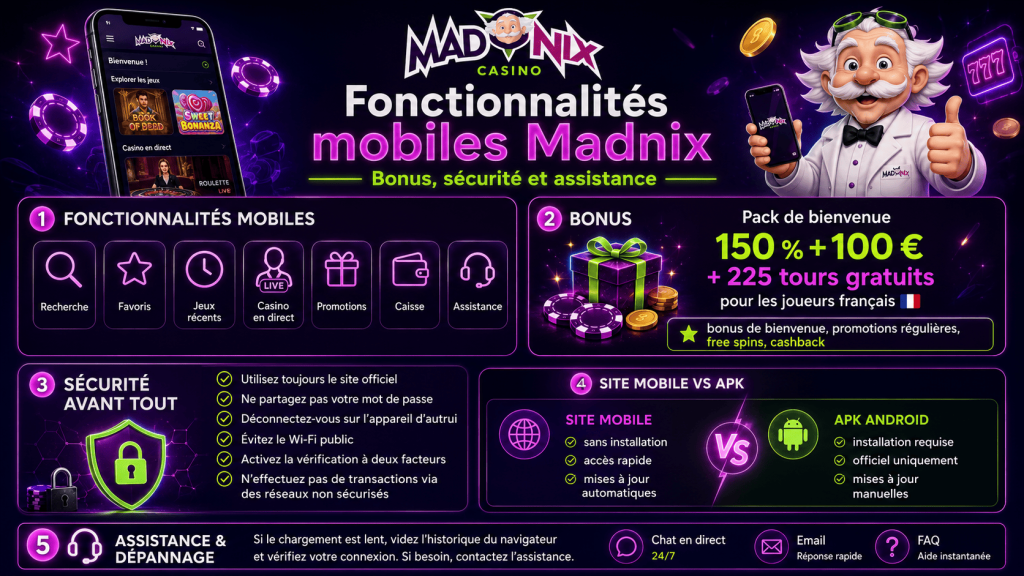 Fonctionnalités mobiles de Madnix Casino avec bonus, sécurité, assistance et comparaison site mobile APK