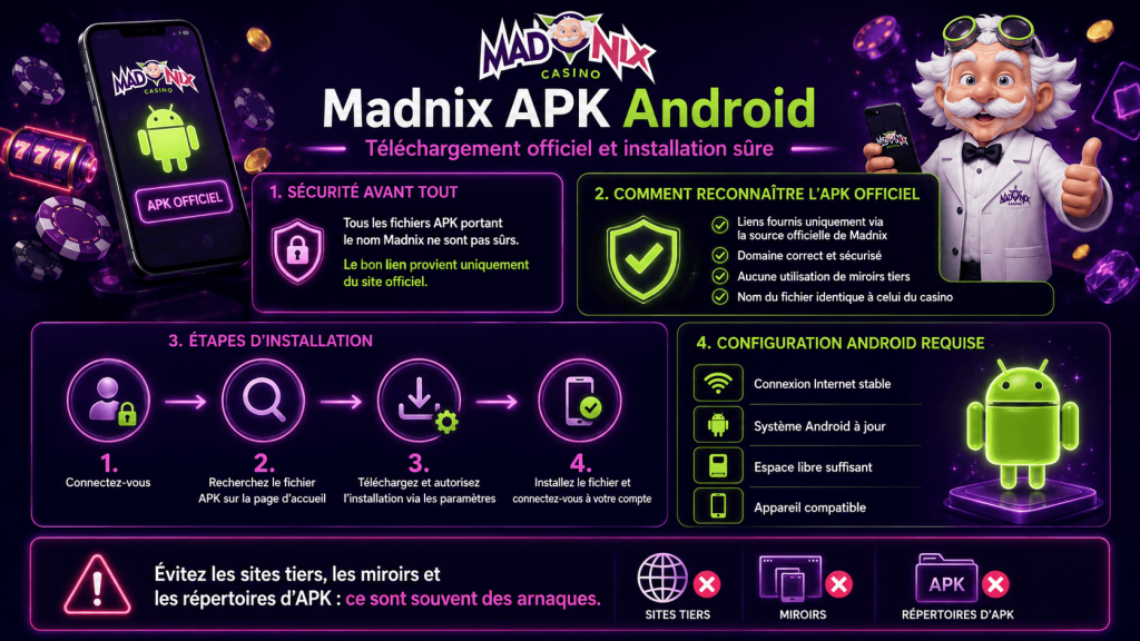 Madnix APK Android expliquant le téléchargement officiel et l’installation sécurisée