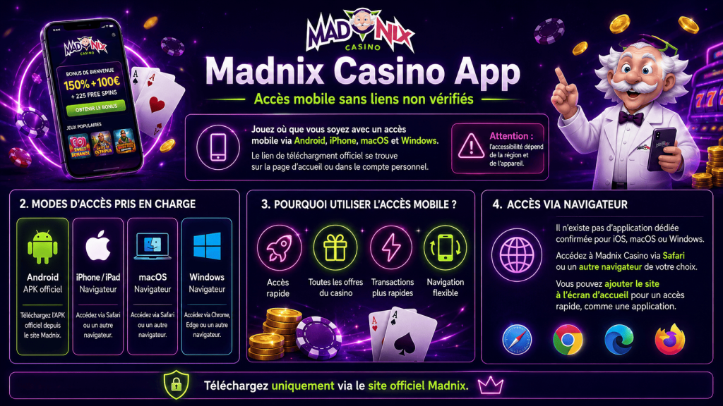 Application mobile Madnix Casino avec accès sécurisé depuis Android, iPhone, macOS et Windows